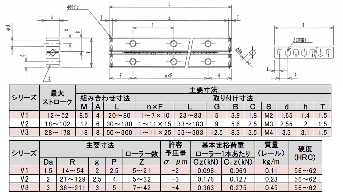 主要寸法